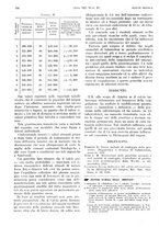 giornale/PUV0041812/1934/unico/00000892