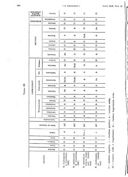 Il policlinico. Sezione pratica periodico di medicina, chirurgia e igiene