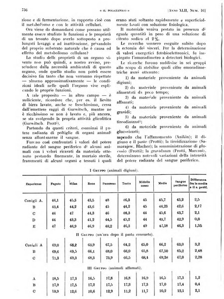 Il policlinico. Sezione pratica periodico di medicina, chirurgia e igiene