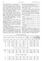 giornale/PUV0041812/1935/unico/00000804