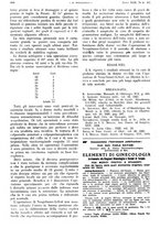 giornale/PUV0041812/1935/unico/00000908