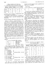 giornale/PUV0041812/1935/unico/00001090
