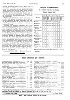 giornale/PUV0041812/1935/unico/00001227