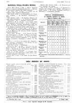 giornale/PUV0041812/1935/unico/00001284