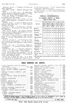 giornale/PUV0041812/1935/unico/00001383