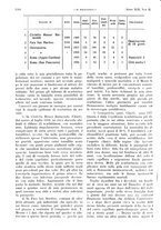 giornale/PUV0041812/1935/unico/00001634