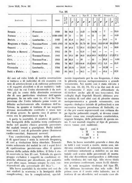 Il policlinico. Sezione pratica periodico di medicina, chirurgia e igiene