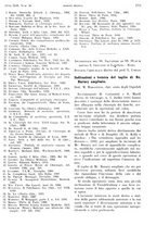 giornale/PUV0041812/1935/unico/00001825