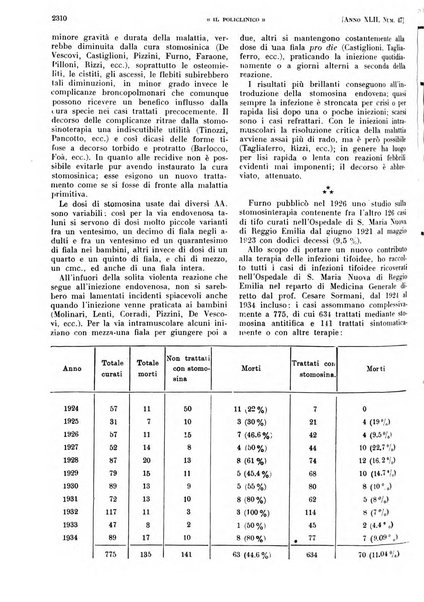 Il policlinico. Sezione pratica periodico di medicina, chirurgia e igiene