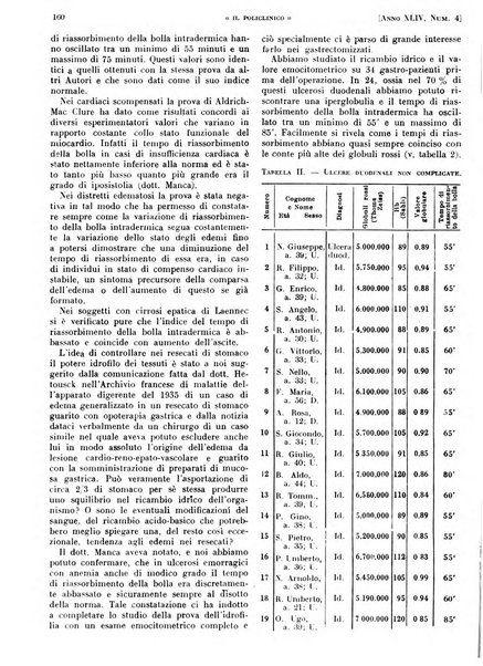 Il policlinico. Sezione pratica periodico di medicina, chirurgia e igiene