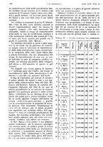 giornale/PUV0041812/1937/unico/00000168