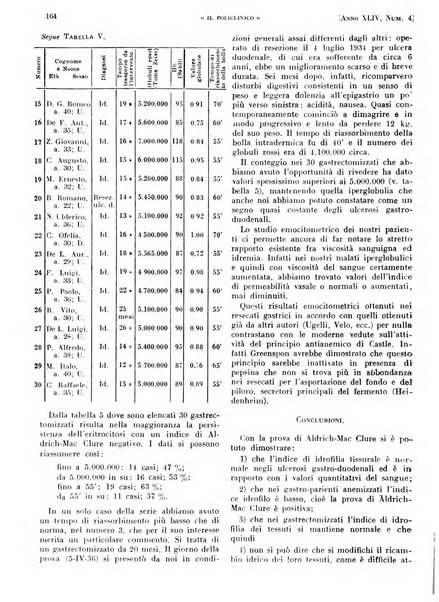 Il policlinico. Sezione pratica periodico di medicina, chirurgia e igiene