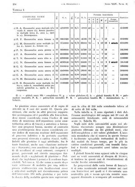 Il policlinico. Sezione pratica periodico di medicina, chirurgia e igiene