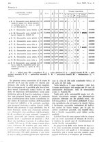 giornale/PUV0041812/1937/unico/00000238