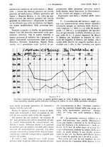 giornale/PUV0041812/1937/unico/00000424