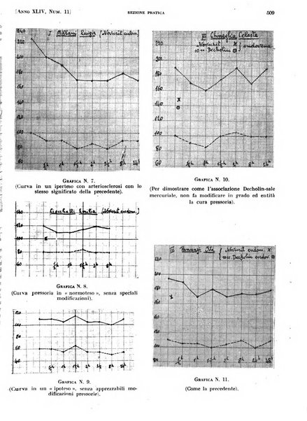 Il policlinico. Sezione pratica periodico di medicina, chirurgia e igiene