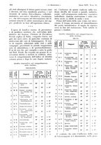 giornale/PUV0041812/1937/unico/00000708