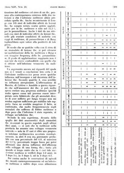 Il policlinico. Sezione pratica periodico di medicina, chirurgia e igiene