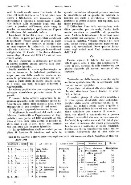 Il policlinico. Sezione pratica periodico di medicina, chirurgia e igiene