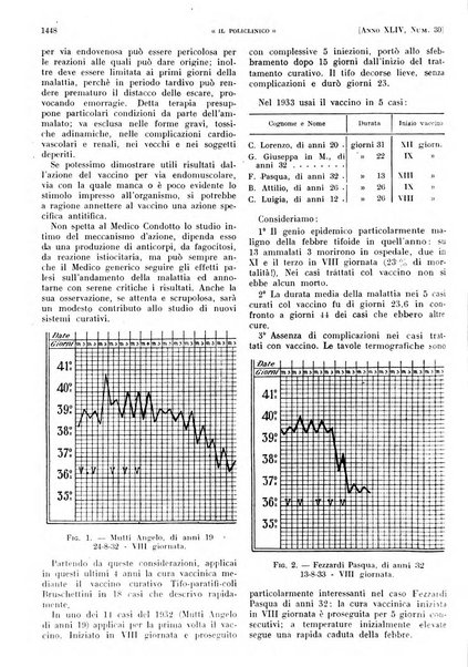 Il policlinico. Sezione pratica periodico di medicina, chirurgia e igiene