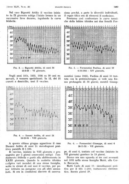 Il policlinico. Sezione pratica periodico di medicina, chirurgia e igiene