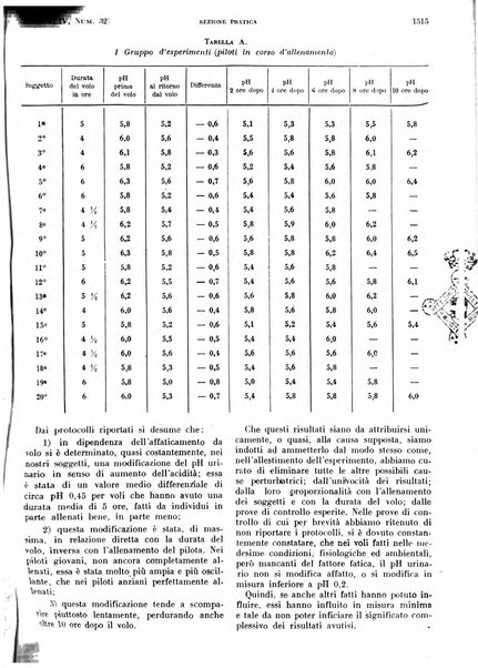 Il policlinico. Sezione pratica periodico di medicina, chirurgia e igiene