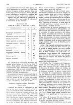 giornale/PUV0041812/1937/unico/00001268