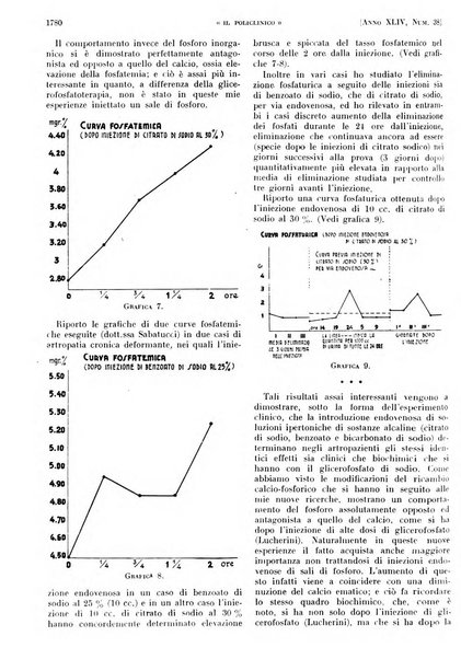 Il policlinico. Sezione pratica periodico di medicina, chirurgia e igiene