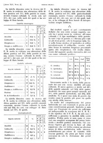 Il policlinico. Sezione pratica periodico di medicina, chirurgia e igiene