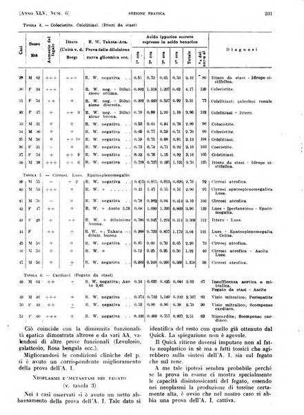 Il policlinico. Sezione pratica periodico di medicina, chirurgia e igiene