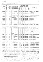 giornale/PUV0041812/1938/V.1/00000239