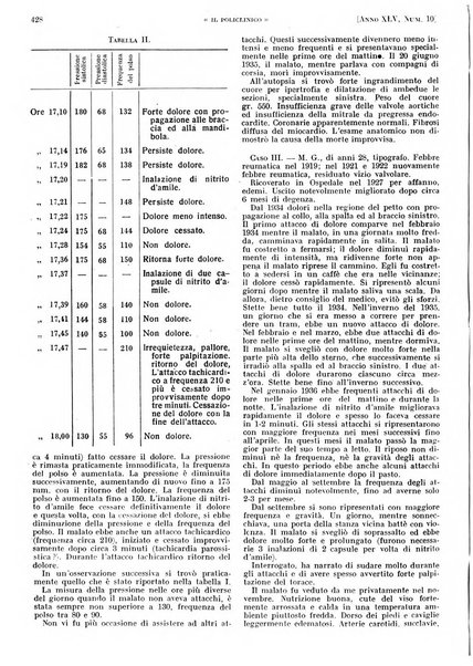 Il policlinico. Sezione pratica periodico di medicina, chirurgia e igiene