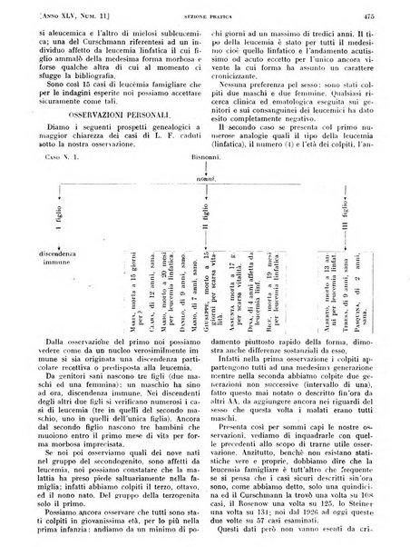 Il policlinico. Sezione pratica periodico di medicina, chirurgia e igiene