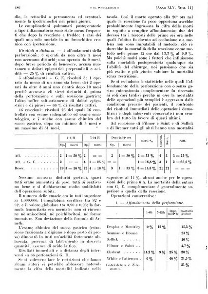 Il policlinico. Sezione pratica periodico di medicina, chirurgia e igiene