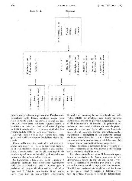 Il policlinico. Sezione pratica periodico di medicina, chirurgia e igiene