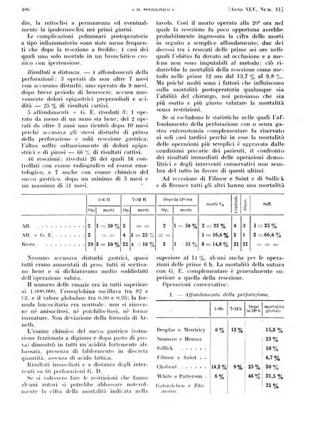 Il policlinico. Sezione pratica periodico di medicina, chirurgia e igiene