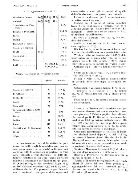 Il policlinico. Sezione pratica periodico di medicina, chirurgia e igiene