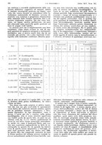 giornale/PUV0041812/1938/V.1/00000486