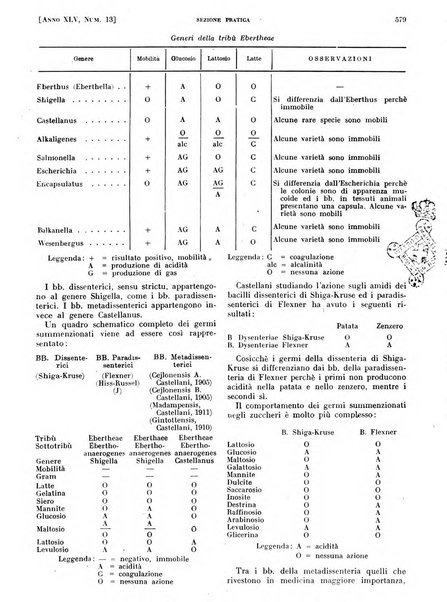 Il policlinico. Sezione pratica periodico di medicina, chirurgia e igiene