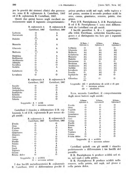 Il policlinico. Sezione pratica periodico di medicina, chirurgia e igiene