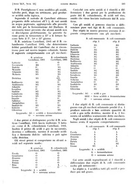 Il policlinico. Sezione pratica periodico di medicina, chirurgia e igiene