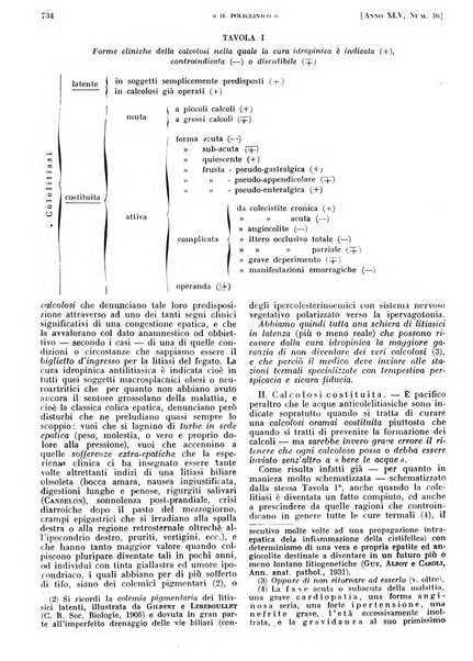 Il policlinico. Sezione pratica periodico di medicina, chirurgia e igiene