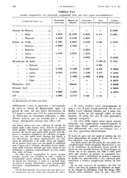 Il policlinico. Sezione pratica periodico di medicina, chirurgia e igiene