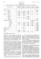giornale/PUV0041812/1938/V.1/00000646
