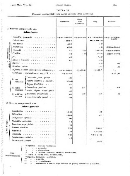 Il policlinico. Sezione pratica periodico di medicina, chirurgia e igiene