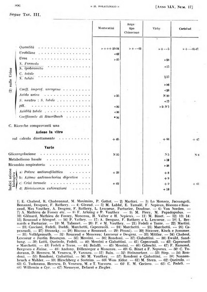 Il policlinico. Sezione pratica periodico di medicina, chirurgia e igiene