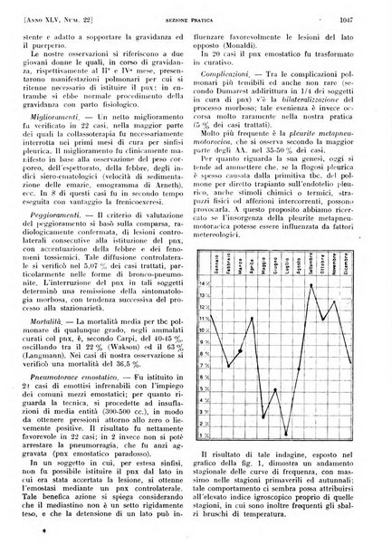 Il policlinico. Sezione pratica periodico di medicina, chirurgia e igiene