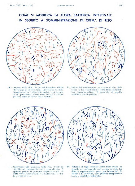 Il policlinico. Sezione pratica periodico di medicina, chirurgia e igiene