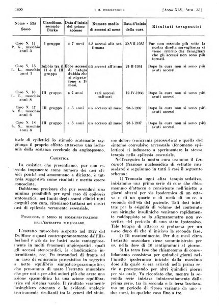 Il policlinico. Sezione pratica periodico di medicina, chirurgia e igiene