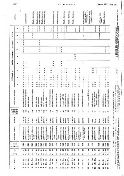 Il policlinico. Sezione pratica periodico di medicina, chirurgia e igiene